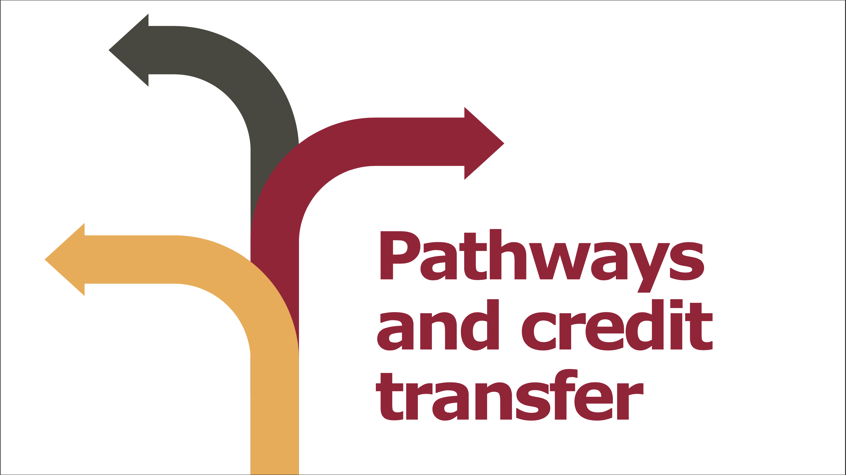 Pathways and Credit Transfer | Mohawk College